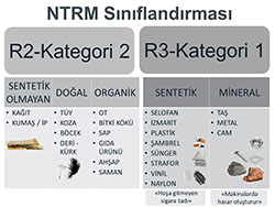 Ntrm Eğitimi 